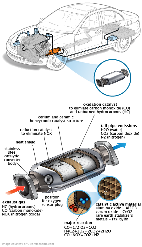 See C3347 repair manual